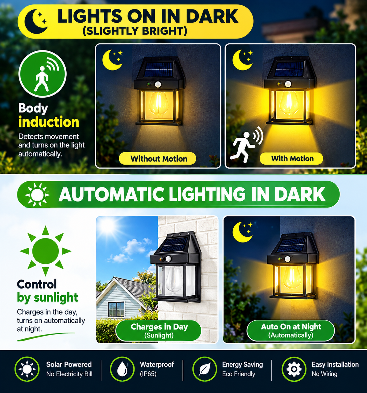 Solar Tungsten Filament Wall Lamp – Outdoor Intelligent Induction Light for Garden, Courtyard & Villa